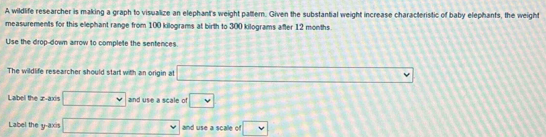 A wildlife researcher is making a graph to visualize an elephant's weight pattern. Given the substantial weight increase characteristic of baby elephants, the weight 
measurements for this elephant range from 100 kilograms at birth to 300 kilograms after 12 months. 
Use the drop-down arrow to complete the sentences. 
The wildlife researcher should start with an origin at □
Label the x-axis □ and use a scale of □. 
Label the y-axis □ and use a scale of □