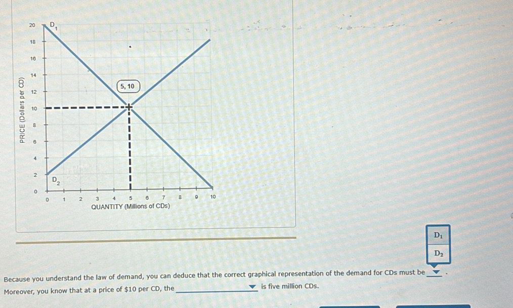 Solved: D_1 D_2 Because you understand the law of demand, you can ...