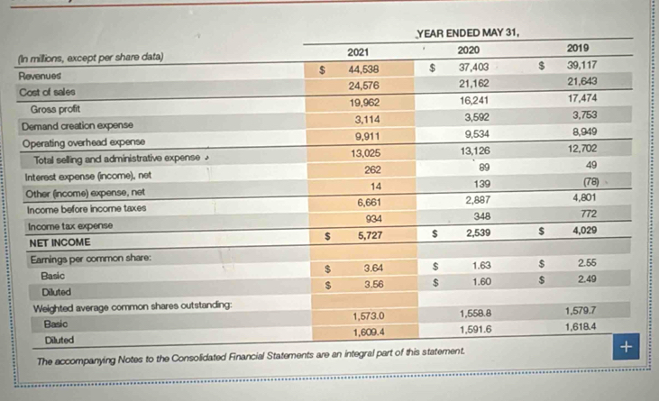 The accompanying Notes to the Consolidated Financial Statements are an integral