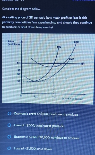 Consider the diagram below.
At a selling price of $11 per unit, how much profit or loss is this
perfectly competitive firm experiencing, and should they continue
to produce or shut down temporarily?
Economic profit of $500: continue to produce
Loss of -$500; continue to produce
Economic profit of $1,500; continue to produce
Loss of -$1,500; shut down