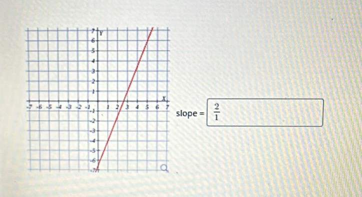 slope =  2/1 