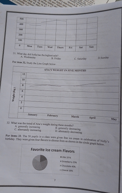 spunoó B
5 kM Nogddy s
Aw up se n 
* GdND 40a
n e a 
Ủự Ajdơng sa= a uem Aduo
ay did Sofia has the highest sale?
A. Wednesday B. Friday C. Saturday D.Sunday
For item 32, Study the Line 
these months?
A. generally increasing B. generally decreasing
C. alternately increasing D. alternately decreasing
For Items 33. The 50 pupils in a class were given free ice cream in celebration of Nolly's
birthday. They were given four flavors to choose from as shown in the circle graph below.
7