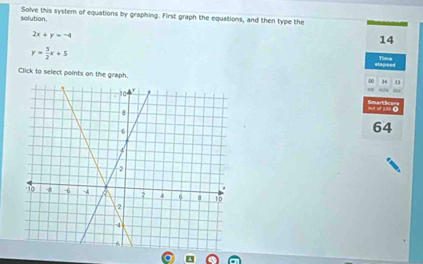 Solve this system of equations by graphing. First graph the equations, and then type the
solution.
2x+y=-4
14
y= 5/2 x+5
Time
elapsed
Click to select points on the graph. HR IN tte
0 34 13
SmartScore
out of 100 Ω
64