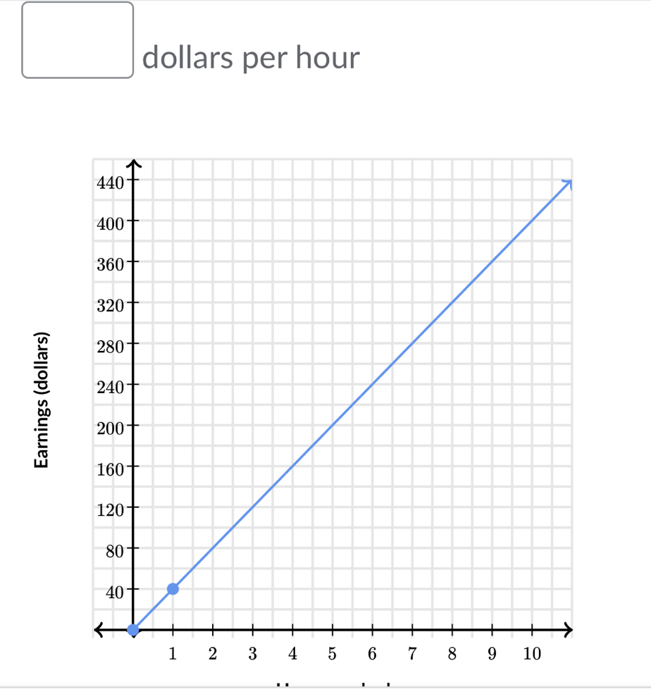 dollars per hour