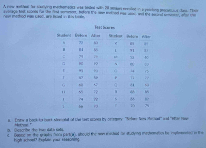 A new method for studying mathematics was tested with 20 seniors enrolled in a yearlong precalculus class. Their 
average test scores for the first semester, before the new method was used, and the second semester, after the 
new method was used, are listed in this table. 
a. Draw a back-to-back stemplot of the test scores by category: "Before New Method'' and ''After New 
Method." 
b. Describe the two data sets. 
c. Based on the graphs from part(a), should the new method for studying mathematics be implemented in the 
high school? Explain your reasoning.