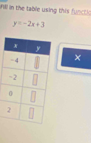 Fill in the table using this functic
y=-2x+3
×