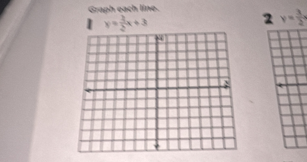 Graph each line.
| y= 3/2 x+3
2 y= 3/2 x