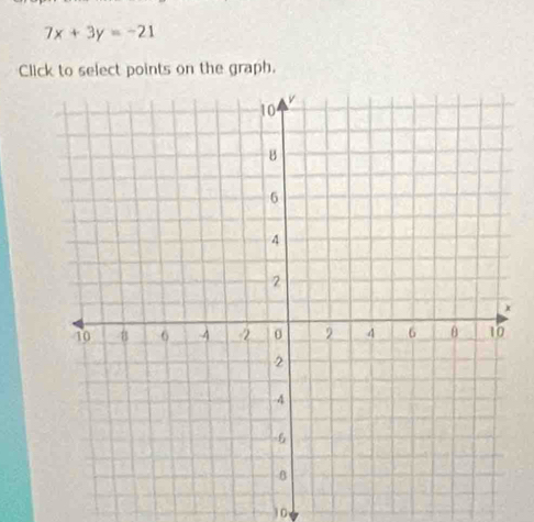 7x+3y=-21
Click to select points on the graph.
10