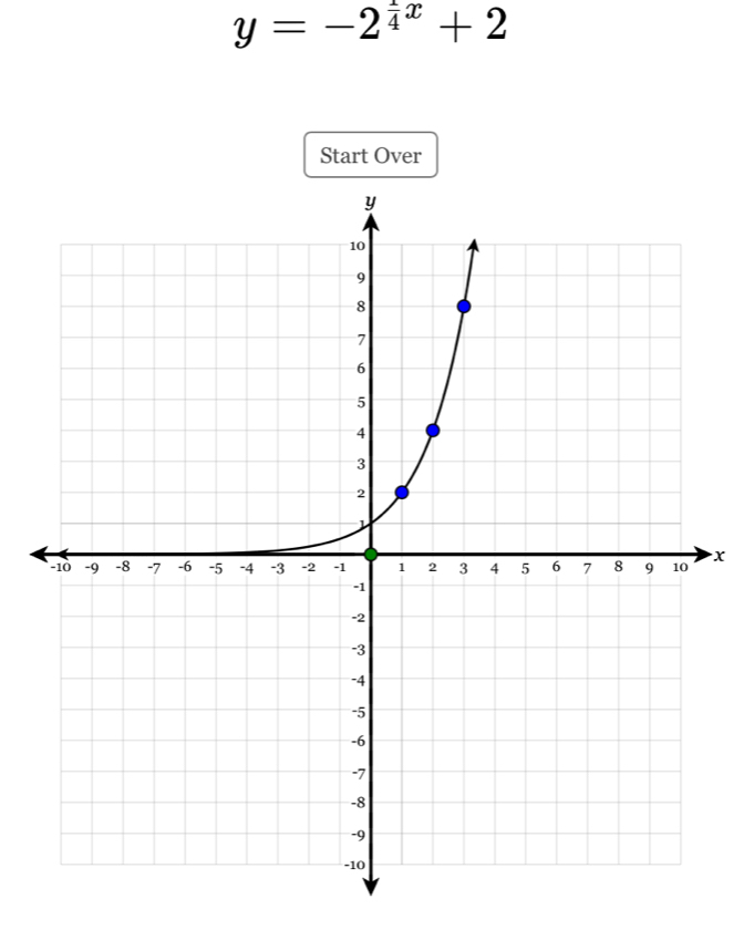 y=-2^(frac 1)4x+2
Start Over
x