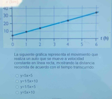 π (km)
La siguiente gráfica representa el movimiento que
realiza un auto que se mueve a velocidad
constante en línea recta, mostrando la distancia
recorrida de acuerdo con el tiempo transcurrido.
y=5x+5
y=1/5x+10
y=1/5x+5
y=5x+10