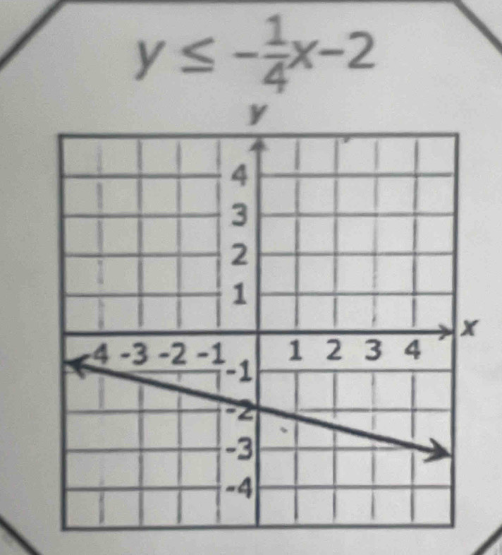 y≤ - 1/4 x-2