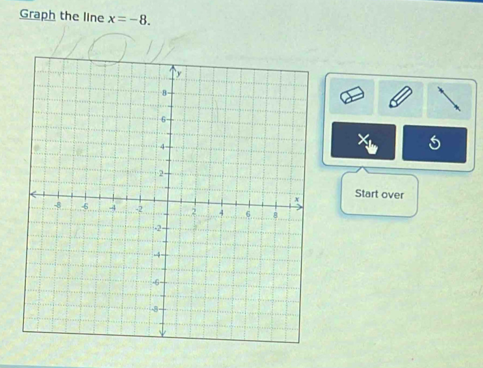 Graph the line x=-8. 
Start over