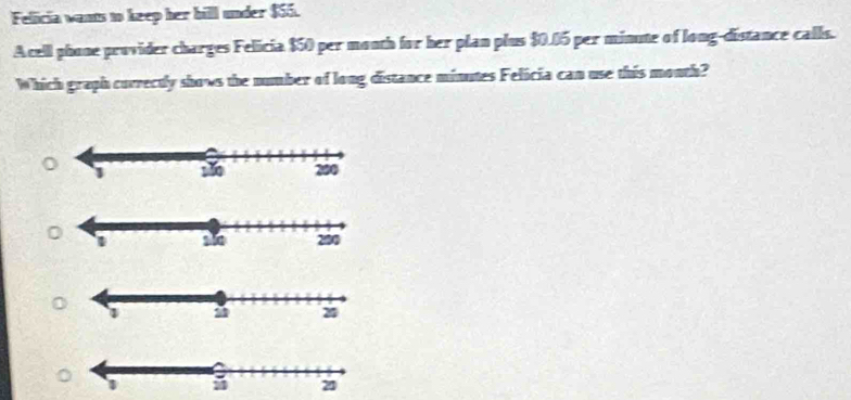 Felicia wants to keep her bill under $55. 
Acell phone provider charges Felicia $50 per month for her plan plus $0.05 per minute of long-distance calls. 
Which graph correctly shows the number of long distance minutes Felicia can use this month?