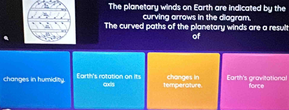 The planetary winds on Earth are indicated by the 
curving arrows in the diagram. 
The curved paths of the planetary winds are a result 
of 
changes in humidity. Earth's rotation on its changes in Earth's gravitational 
axis temperature. force