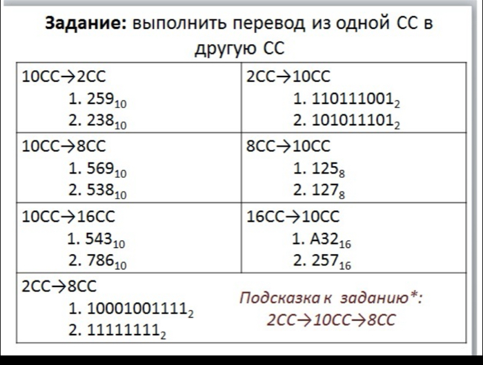 Задание: выполнить πеревод из одной СС в