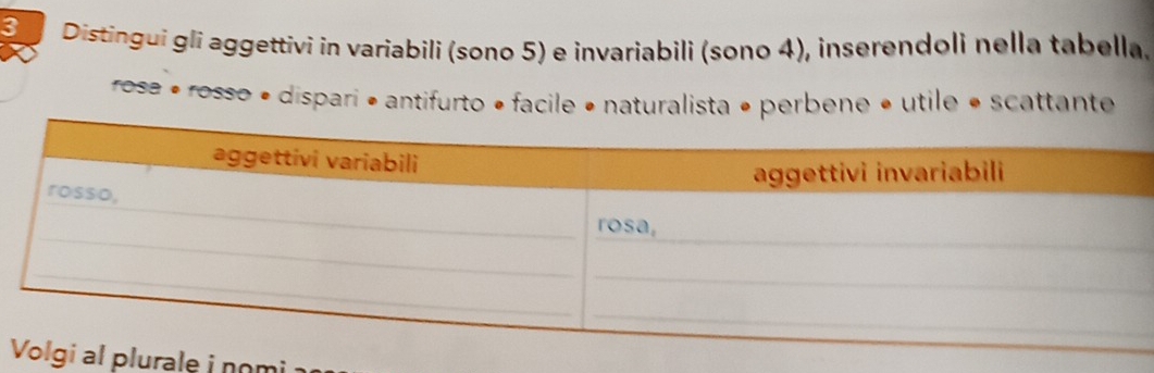 Distingui gli aggettivi in variabili (sono 5) e invariabili (sono 4), inserendoli nella tabella. 
rose « rosso » dispari « antifurto « facile « naturalista » perbene « utile « scattante 
le i nomi