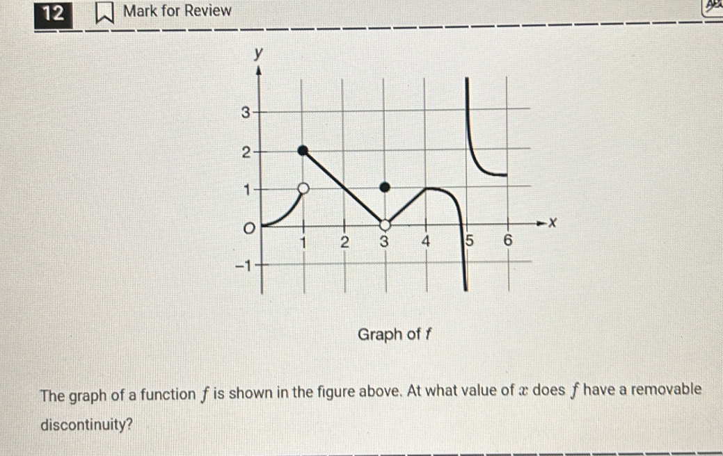 Solved: for Review Graph of f The graph of a function f is shown in the ...