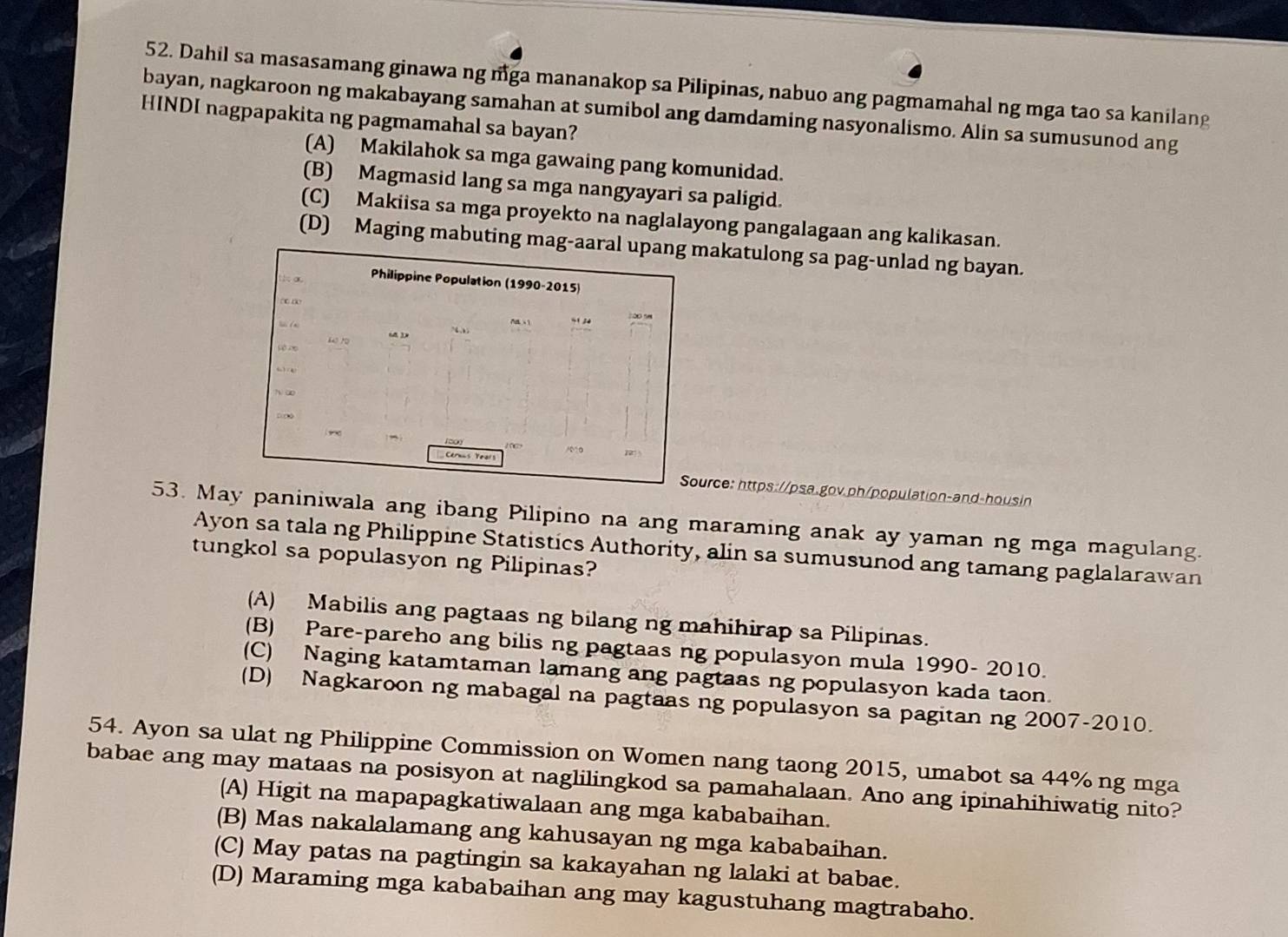 Dahil sa masasamang ginawa ng mga mananakop sa Pilipinas, nabuo ang pagmamahal ng mga tao sa kanilang
bayan, nagkaroon ng makabayang samahan at sumibol ang damdaming nasyonalismo. Alin sa sumusunod ang
HINDI nagpapakita ng pagmamahal sa bayan?
(A) Makilahok sa mga gawaing pang komunidad.
(B) Magmasid lang sa mga nangyayari sa paligid.
(C) Makiisa sa mga proyekto na naglalayong pangalagaan ang kalikasan.
(D) Maging mabuting mag-aaakatulong sa pag-unlad ng bayan.
rce: https://psa.gov.ph/population-and-housin
53. May paniniwala ang ibang Pilipino na ang maraming anak ay yaman ng mga magulang.
Ayon sa tala ng Philippine Statistics Authority, alin sa sumusunod ang tamang paglalarawan
tungkol sa populasyon ng Pilipinas?
(A) Mabilis ang pagtaas ng bilang ng mahihirap sa Pilipinas.
(B) Pare-pareho ang bilis ng pagtaas ng populasyon mula 1990- 2010.
(C) Naging katamtaman lamang ang pagtaas ng populasyon kada taon.
(D) Nagkaroon ng mabagal na pagtaas ng populasyon sa pagitan ng 2007-2010.
54. Ayon sa ulat ng Philippine Commission on Women nang taong 2015, umabot sa 44% ng mga
babae ang may mataas na posisyon at naglilingkod sa pamahalaan. Ano ang ipinahihiwatig nito?
(A) Higit na mapapagkatiwalaan ang mga kababaihan.
(B) Mas nakalalamang ang kahusayan ng mga kababaihan.
(C) May patas na pagtingin sa kakayahan ng lalaki at babae.
(D) Maraming mga kababaihan ang may kagustuhang magtrabaho.