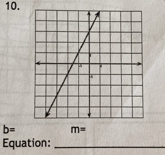 b=
m=
Equation:_