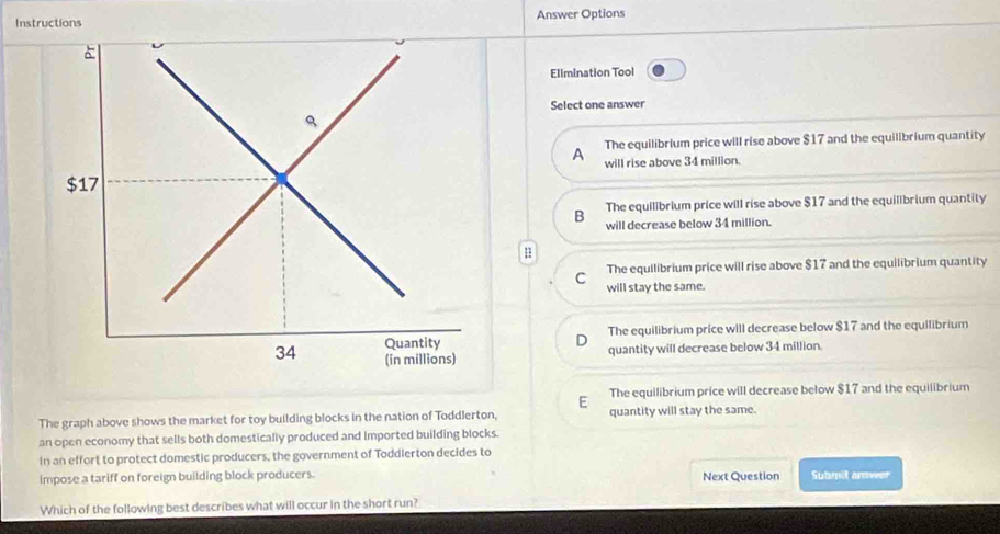 Instructions Answer Options
Ellmination Tool
Select one answer
A The equilibrium price will rise above $17 and the equilibrium quantity
will rise above 34 million.
B The equilibrium price will rise above $17 and the equilibrium quantity
will decrease below 34 million.
The equilibrium price will rise above $17 and the equilibrium quantity
C will stay the same.
D The equilibrium price will decrease below $17 and the equilibrium
quantity will decrease below 34 million.
E The equilibrium price will decrease below $17 and the equilibrium
The graph above shows the market for toy building blocks in the nation of Toddlerton, quantity will stay the same.
an open economy that sells both domestically produced and Imported building blocks.
In an effort to protect domestic producers, the government of Toddlerton decides to
impose a tariff on foreign building block producers. Next Question Submit answer
Which of the following best describes what will occur in the short run?