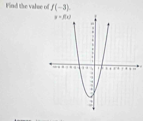 Find the value of f(-3).
s