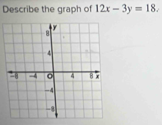 Describe the graph of 12x-3y=18.