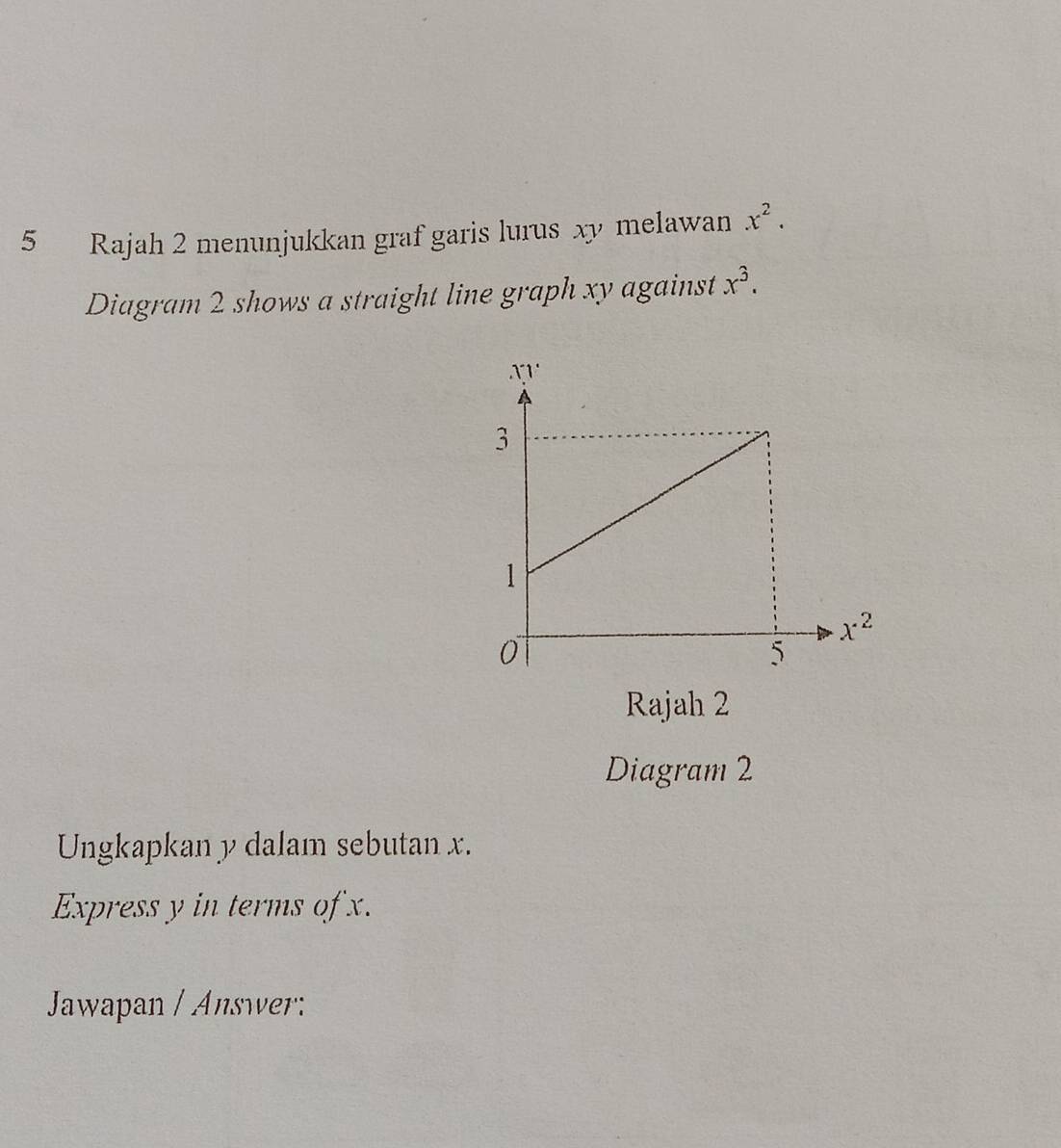 Rajah 2 menunjukkan graf garis lurus xy melawan x^2.
Diagram 2 shows a straight line graph xy against x^3.
Rajah 2
Diagram 2
Ungkapkan y dalam sebutan x.
Express y in terms of x.
Jawapan / Answer: