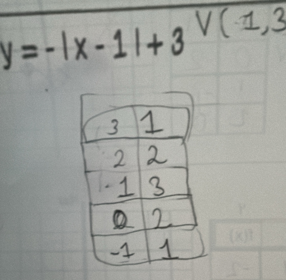 y=-1x-11+3^(V(1,3)