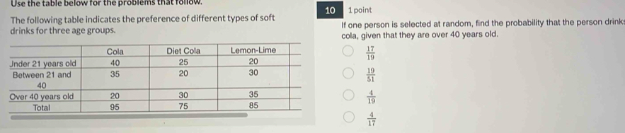 Use the table below for the problems that follow. 1 point
10
The following table indicates the preference of different types of soft
drinks for three age groups. If one person is selected at random, find the probability that the person drink
cola, given that they are over 40 years old.
 17/19 
 19/51 
 4/19 
 4/17 