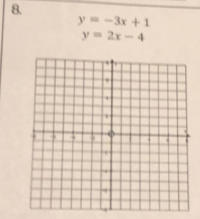 y=-3x+1
y=2x-4