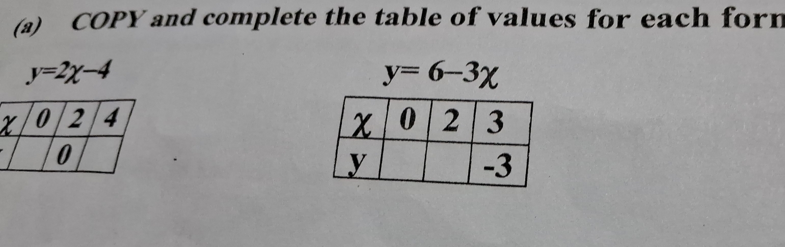 COPY and complete the table of values for each forn
y=2x-4
y=6-3x