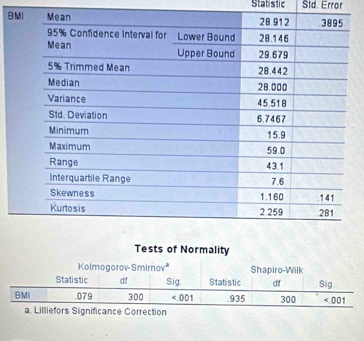 Statistic Std. Error
B