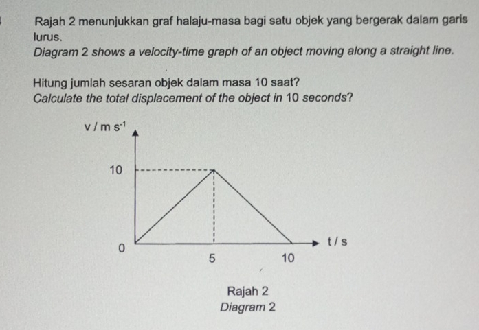 Rajah 2 menunjukkan graf halaju-masa bagi satu objek yang bergerak dalam garis
lurus.
Diagram 2 shows a velocity-time graph of an object moving along a straight line.
Hitung jumlah sesaran objek dalam masa 10 saat?
Calculate the total displacement of the object in 10 seconds?
Rajah 2
Diagram 2