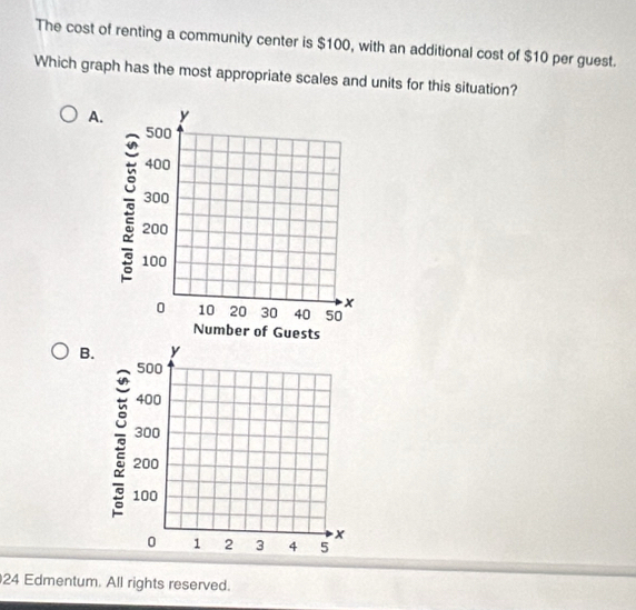 The cost of renting a community center is $100, with an additional cost of $10 per guest. 
Which graph has the most appropriate scales and units for this situation? 
A. 
B. y
500
400
300
200
100
x
0 1 2 3 4 5
24 Edmentum. All rights reserved.