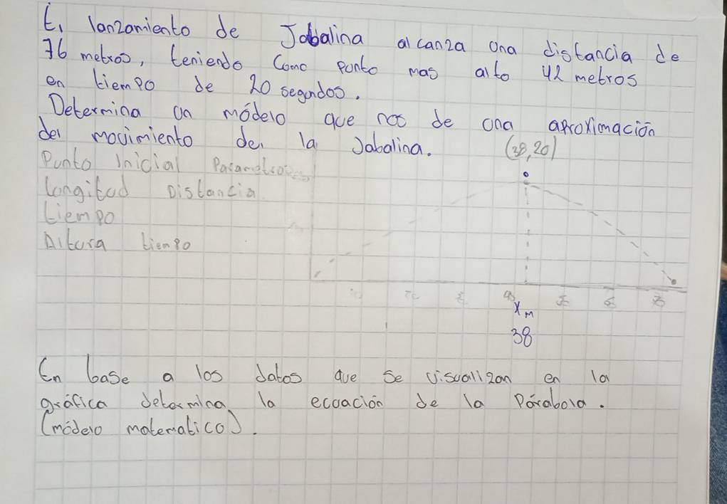 6, lanzomiento de Jobalina al canza ona distancia de
76 metroo, teniendo Come ponto mas alto 42 metros
en iempo de 20 segndos. 
Determina on modelo gue not de ana aproximacion 
dei movimiento de. la Jabalina. (38,20)
Punto Inicial Pasanetsoses 
longitad Distancia 
Lien po 
Albora bienpo 
4
Xm
38
Cn base a los datos ave se viscallzan en la 
grafica Jelexmina la ecoacion de la Parabola. 
(modero malematico).