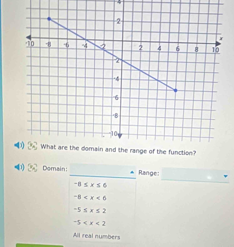 Domain: _Range:
-8≤ x≤ 6
-8
-5≤ x≤ 2
-5
All real numbers