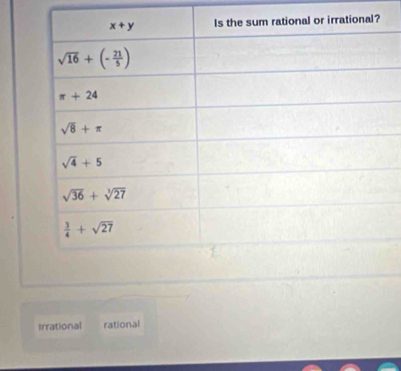 Irrational rational