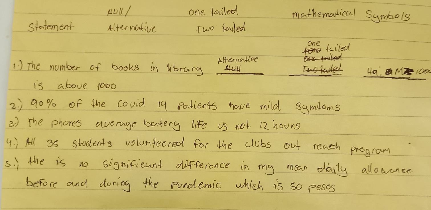 KUl/ one lailed mathemalical Symbols 
statement Alternative Two lailed 
one kailed 
Alternative 
1 ) The number of books in library 
Ha. M 1OO
is above 1000
2) 9o% of the covid 19 patients have mild sympoms 
3) The phones average batery life us not 12 hours
4.: j All 35 stodents volunteered for the clubs out reach program 
s. ) the is no significant difference in my mean daily allowance 
before and during the pandemic which is so pesss