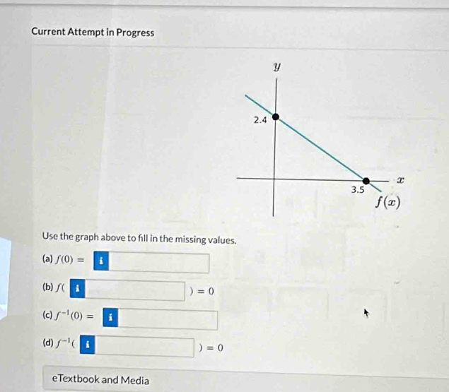 Current Attempt in Progress
Use the graph above to fill in the missing values.
(a) f(0)=|i □
(b) f(□ )=0
(c) f^(-1)(0)=□ □
(d f^(-1)(□ )=0
eTextbook and Media