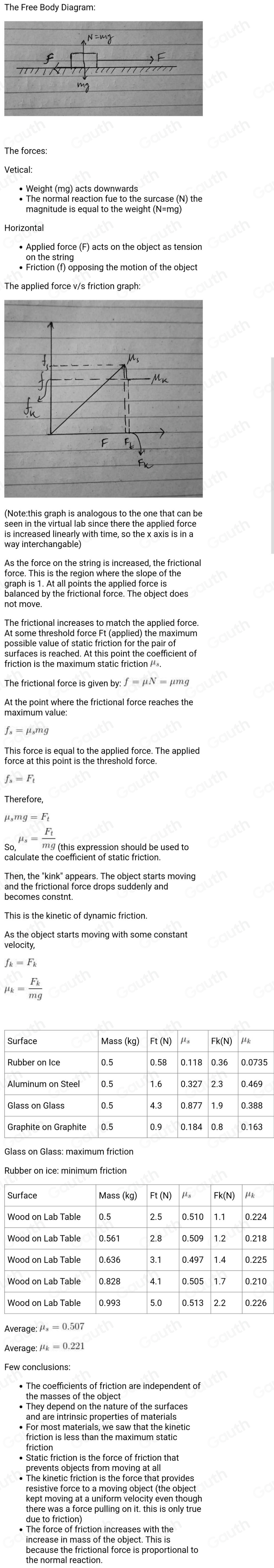 Solved: Draw Free Body Diagram of the setup when object is not moving ...