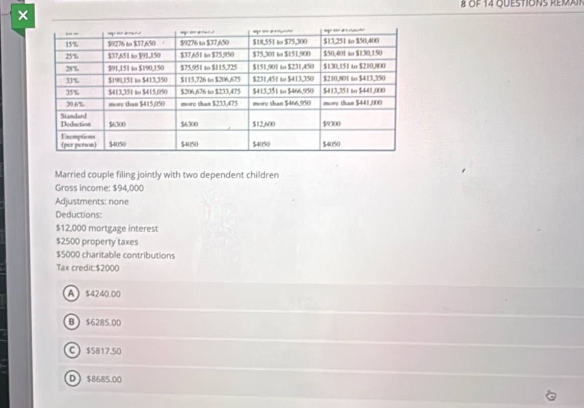 OF 14 QuESTIONS REMA
×
Married couple filing jointly with two dependent children
Gross income: $94,000
Adjustments: none
Deductions:
$12,000 mortgage interest
$2500 property taxes
$5000 charitable contributions
Tax credit: $2000
A $4240.00
B $6285.00
C $5817.50
D $8685.00