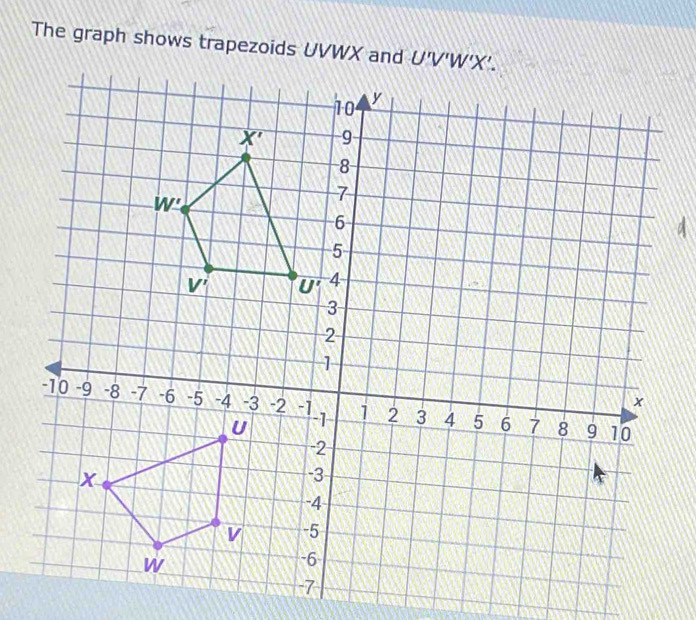 The graph shows trapezoids UVWX and