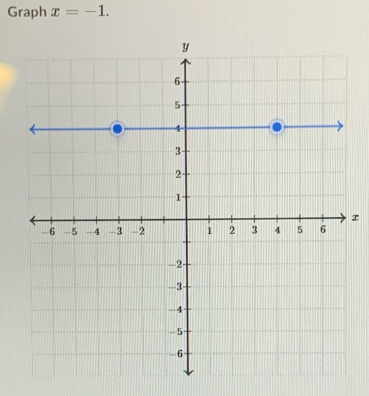 Graph x=-1.
x