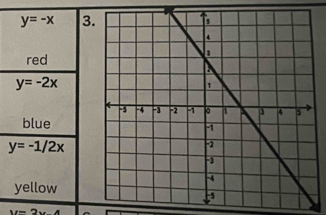 y=-x 3 
red
y=-2x
blue
y=-1/2x
yellow
y=2x