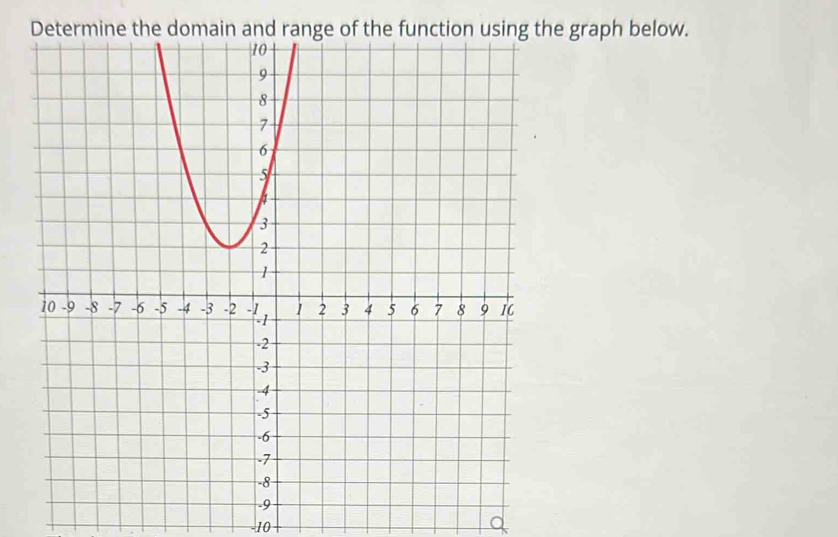 graph below.
-10