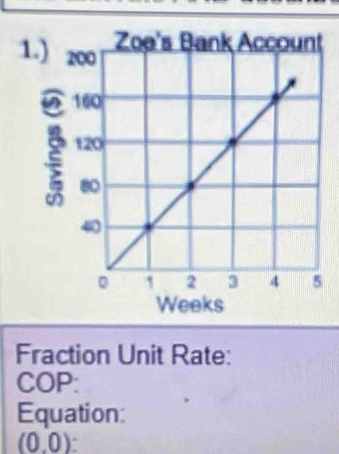 Fraction Unit Rate: 
COP: 
Equation:
(0,0) :