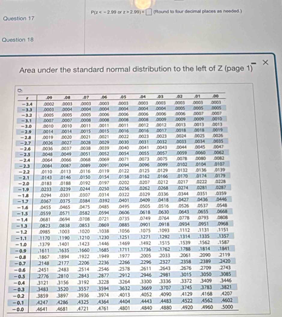 P(z or z>2.99)=□ (Round to four decimal places as needed.)
Question 17
Question 18
×
Area under the standard normal distribution to the left of Z (page 1)
-0.0 .4641 .4681 . 4721 .4761 .4801 . 4840 .4880 .4920 .4960 .5000