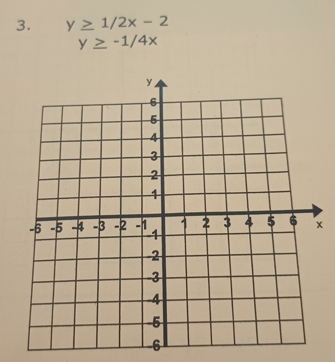 y≥ 1/2x-2
y≥ -1/4x
x