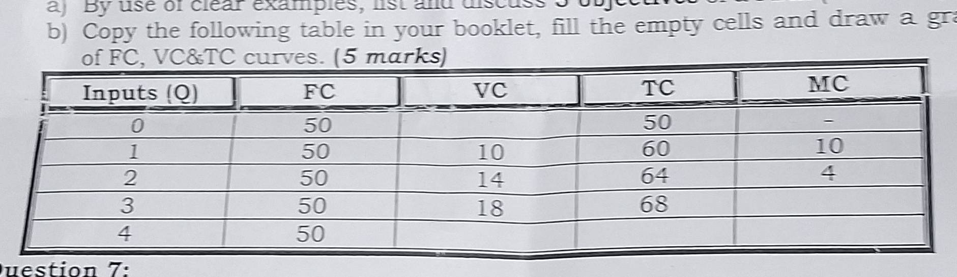 ay By use of clear exampies, list and discuss 3 o 
b) Copy the following table in your booklet, fill the empty cells and draw a gra 
Question 7: