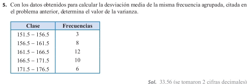 Con los datos obtenidos para calcular la desviación media de la misma frecuencia agrupada, citada en 
el problema anterior, determina el valor de la varianza. 
Sø 33.56 (se tomaron 2 cifras decimales)